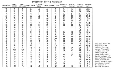 Latin Alphabet Letters Telegraph