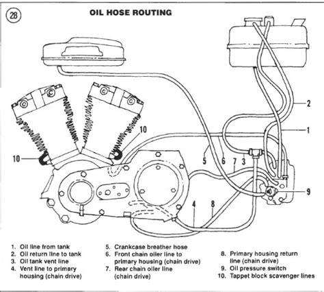Harley Oil Line Routing Qanda On Fxr Panhead Sportster And Evo Sands Pump