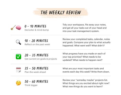 Weekly Review Weekly Review Task Management Getting Things Done