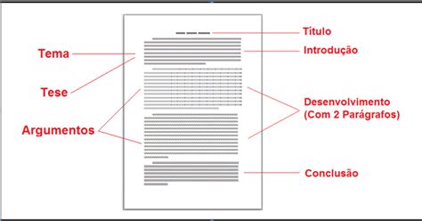 Como Fazer Conclusão De Texto Dissertativo Argumentativo Texto Exemplo