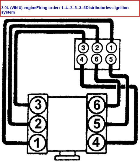 Ford Taurus Firing Order Qanda For 2000 2007 Models