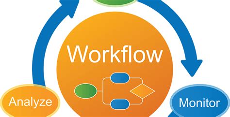 Workflow Automation All You Need To Know Docpro Dms