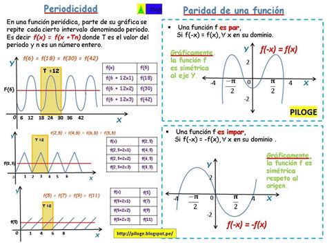 Funciones Graficas Graficas Matematicas Educacion Matematicas