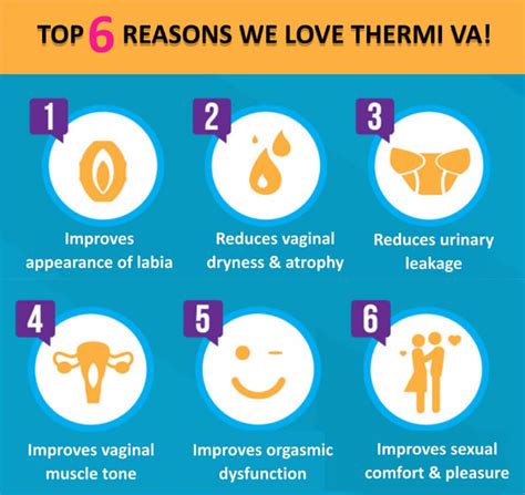 Vaginal Rejuvenation ThermiVa Le Lux Beautique