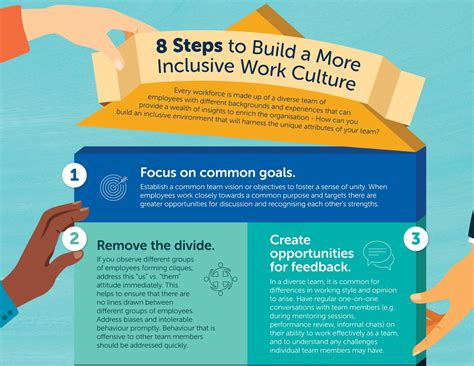 How To Promote Diversity And Inclusion In The Workplace Tafep