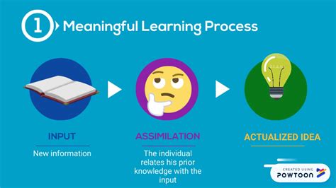 Education Meaningful Learning Theory Youtube