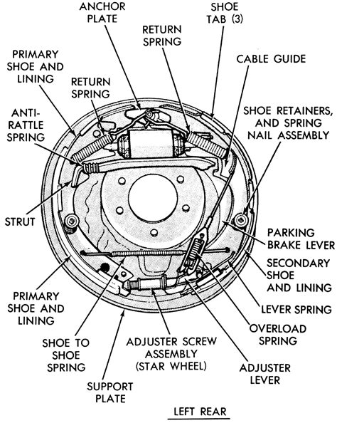 Drum Brake Parts Diagram
