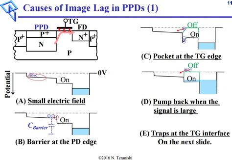 Pinned Photodiode Presentation F4news