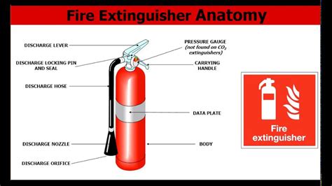 Free Printable Fire Extinguisher Training Free Printable Templates