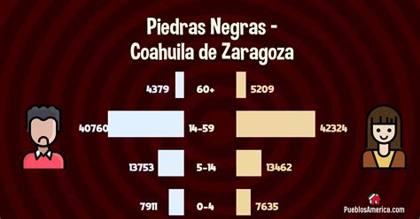 Piedras Negras Coahuila De Zaragoza Piedras Negras Gran Urbe México