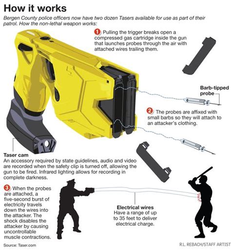 Taser Diagram Of Parts