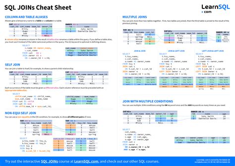 Sql Cheat Sheet Cheat Sheets Sql Join Sql Commands Learn Sql Data Hot