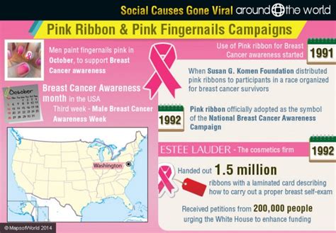 Pink Ribbon And Pink Fingernails Campaigns Around The World