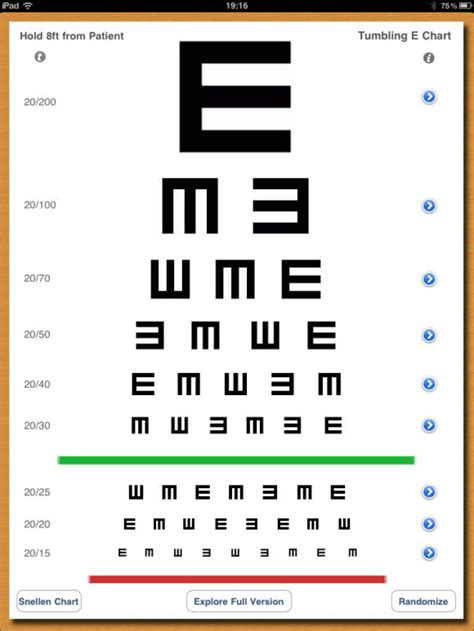 How To Read A Snellen Chart