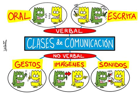 Clases De ComunicaciÓn Informavalencia