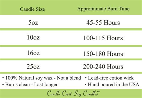 What Is Candle Burn Time อ่านที่นี่ What Does Burn Time On A Candle Mean
