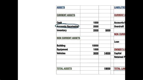 Also known as current accounts, current assets (ca) refers to all of a company's assets that can be sold, consumed, used, or be exhausted within one fiscal year of a standard business operation. Current and Non-Current Assets - YouTube
