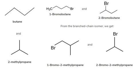 All Structural Isomers Of C H Br Edu ITugas Com