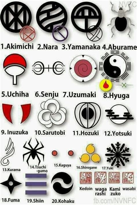 What Is Your Favorite Clans Of Naruto Naruto Amino