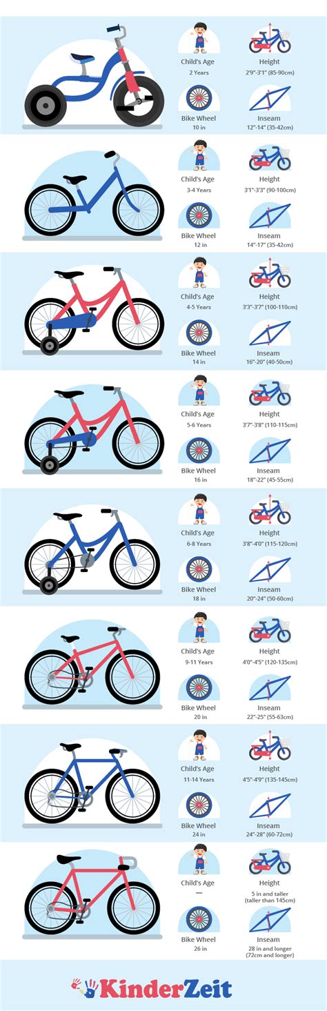Kids Bike Size Chart By Wheel Size