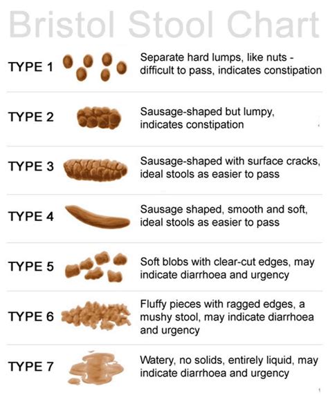 Constipation Symptoms