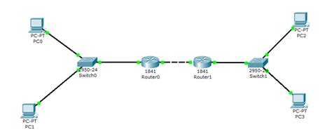 Menghubungkan Dan Konfigurasi 2 Router Dengan 2 Switch Di Cisco Packet