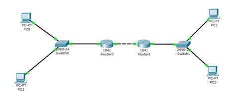 Konfigurasi Vlan Di Cisco Packet Tracer Dengan Switch Vrogue