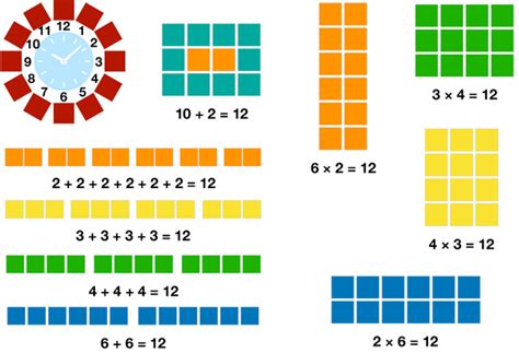 Number Blocks Twelve Free Printables For Kids
