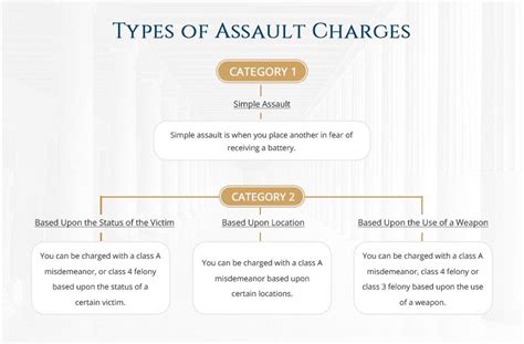 You can do this by contacting the criminal defense attorneys at davis law group. Charged With Assault in Illinois? 5 Proven Ways to Beat ...