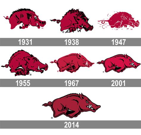 Arkansas Razorbacks Logo Evolution History And Meaning