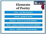 Structural Elements of Poetry - Enjoy Teaching with Brenda Kovich
