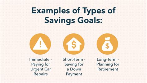 Track Savings And Achieve Savings Goals Chapter 6 Intuit Mint