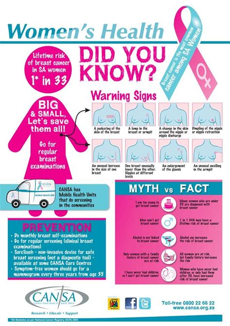 Womens Health Infographic Infographic Health Health Facts Womens Health