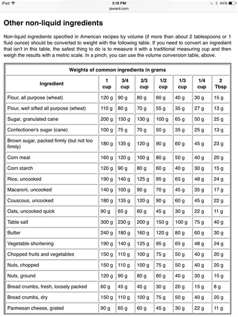 The Table Shows How Many Ingredients Have Been Added To Each Other