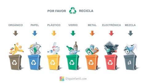 Claves para enseñar a los niños a reciclar la basura en casa Bote de