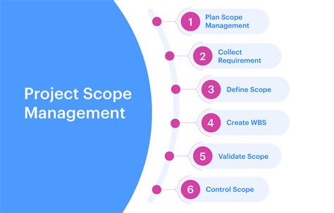 Microsoft project and microsoft teams, the power of two. Project Scope Management and its Importance - Mega Best ...