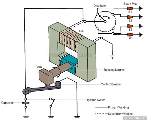 Ignition System Schematic Diagram