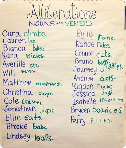 We Made Two Word Alliteration Sentences Using Nouns And Verbs This Was A Great Way To Assess My