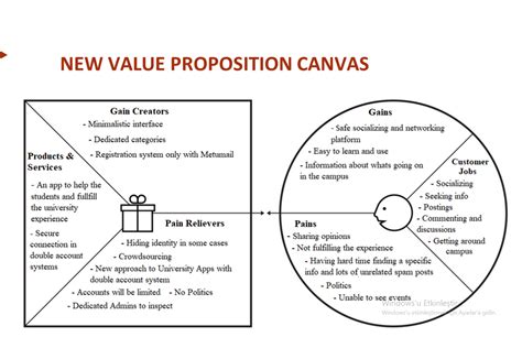 Value Proposition Canvas 2