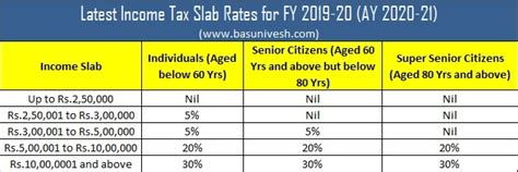 Check spelling or type a new query. Revised Tax Rebate under Sec.87A after Budget 2019
