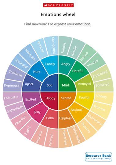 Color Of Emotions Wheel Jesconsumer