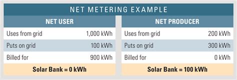 What Is A Smart Meter And How Xcel Energys Solar Reward Metering Works