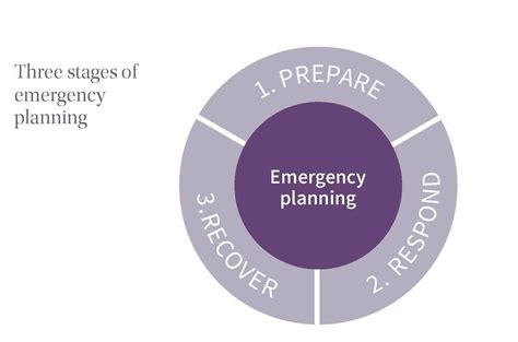 Emergency Planning And Procedures Visitor Safety Group