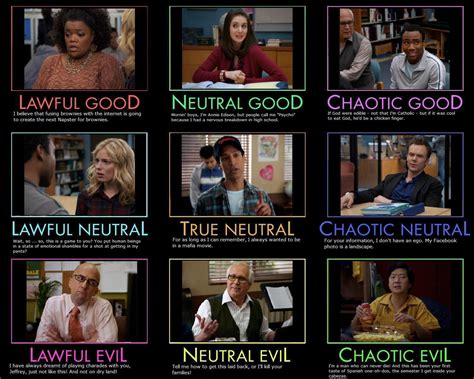 Community Alignment Alignment Charts Know Your Meme