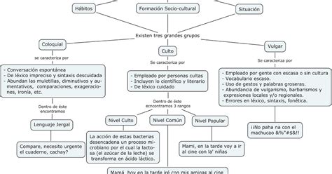 View Mapa Conceptual De 4 Niveles Most Popular Boni