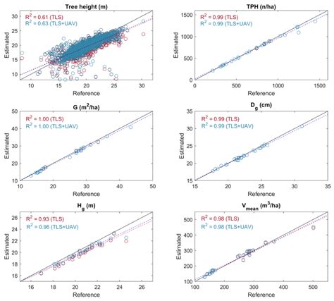 In statistics, the coefficient of determination, denoted r 2 or r 2 and pronounced r squared, is the proportion of the variation in the dependent variable that is predictable from the independent variable(s). Coefficient of determination (R 2 ) between the reference ...