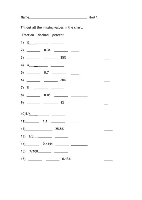 Fraction Decimal Percent Chart Printable Pdf Download