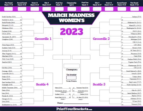 Printable 2023 Womens Ncaa March Madness Tournament Bracket