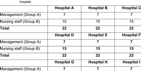 1 Number Of Nursing Management And Nursing Staff Respondents From Each