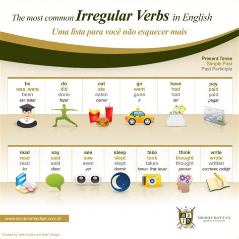Infográfico Os verbos irregulares mais comuns do inglês Instituto